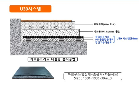 U30시스템  _ 공동주택 층간소음재   [U30시스템 30mm+기포40mm+몰탈40mm]  110mm 바닥구조 /경량1등급,중량2등급제품 이미지